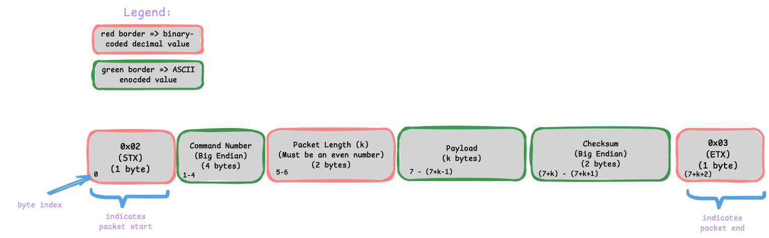 _images/control_packet.png