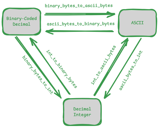 _images/conv_comm_diagram.png