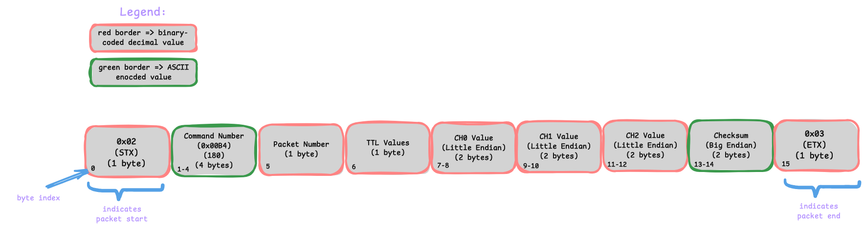 _images/data_packet_8206hr.png