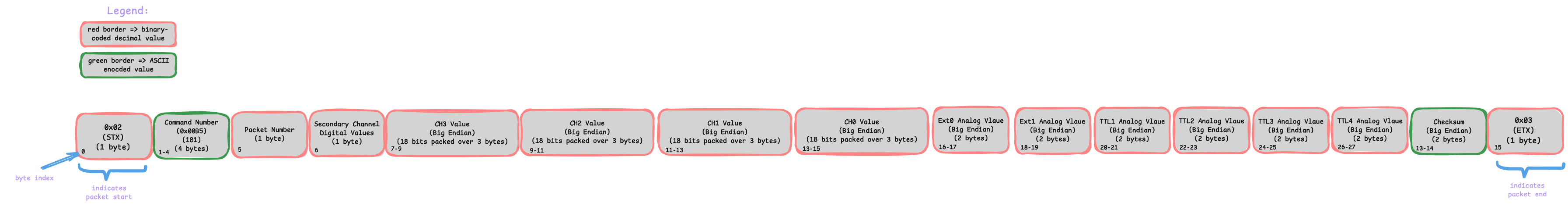 _images/data_packet_8401hr.png