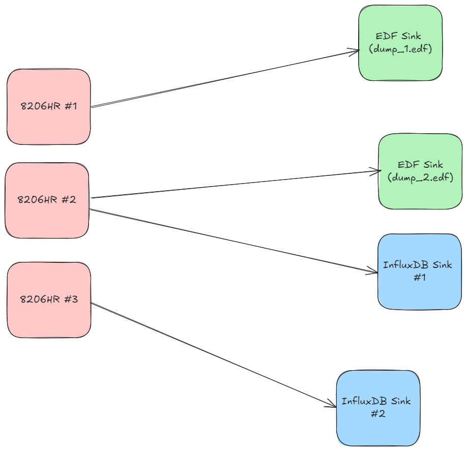 _images/dataflow_example.png