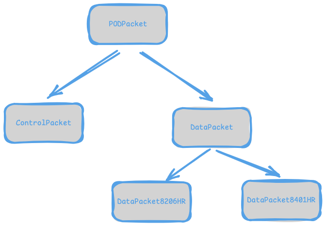_images/packet_hierarchy.png